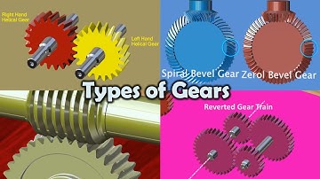 Gears – Part 2 (Types of Gears) | Lemurian Designs