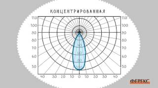 видео Модульные светильники со степенью защиты IP 40