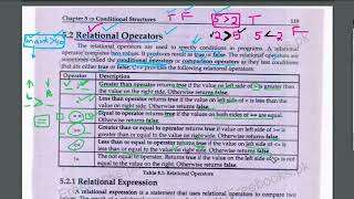Relational Operators and Relational Expressions in programming language C