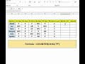 COUNTIF formula in Excel! 📊 Save time and boost your Daily productivity
