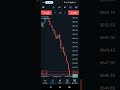 Live Gold Trading | XAUUSD Real-Time Strategies | #gold #trading #scalping