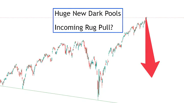 Stock Market Forecast  | BTC TSLA NVDA AAPL AMZN META MSFT