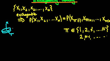 11 The definition of exchangeability