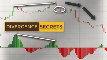 How To Trade Regular & Hidden Divergences | Divergence Trading Explained For Beginners