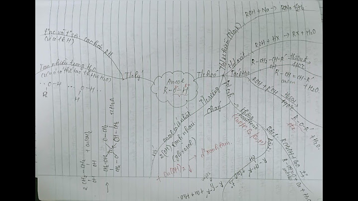 Sơ đồ tư duy hóa học ôn thi đại học năm 2024
