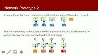 (Old) Recitation 9 | Attention Networks