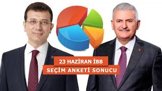 23 Haziran Seçim Anketi Sonucu // Ekrem İmamoğlu Mu Binali Yıldırım Mı?