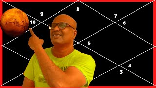 Mars in 3rd House in Capricorn for Scorpio Ascendant in Astrology By Vishal Sathye
