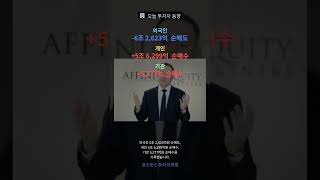 내일 코스피 어떻게? | NVDA 실적 D-1 [05/19] #shorts