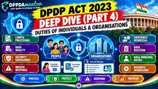 DPDP Act 2023 – Deep Dive (Part 4) | Duties of Individuals & Organisations Explained