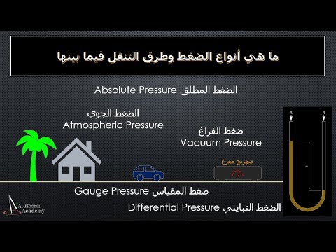 فيديو: ما هي 3 وحدات الضغط؟