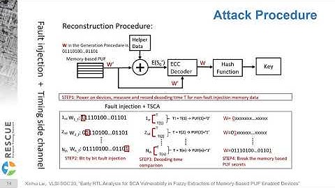 Early RTL Analysis for SCA Vulnerability in Fuzzy Extractors of Memory-Based PUF Enabled Devices
