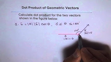 Dot Product Understand Angle Between Them