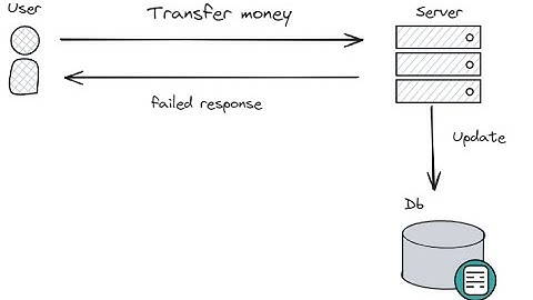 Idempotent HTTP API (Simple Explanation) (Please use headphones)