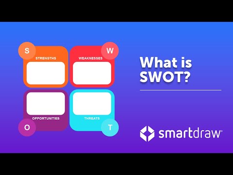 SWOT-анализ. Что такое SWOT? Определение, примеры и способы проведения SWOT-анализа