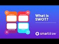 SWOT Analysis - What is SWOT? Definition, Examples and How to Do a SWOT Analysis