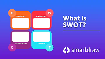 Co je SWOT matice?