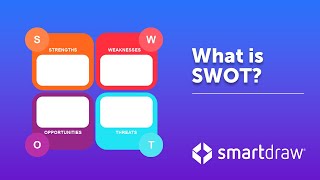 SWOT Analysis  What is SWOT? Definition, Examples and How to Do a SWOT Analysis