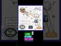 Hajj ka naqsha | hajj route | hajj route map | #hajj #madina #kaba #hajjvlog #hajjguide @everyone
