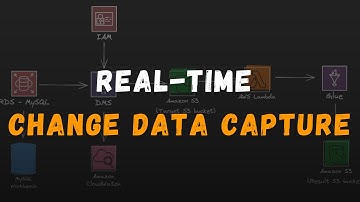 Build THIS real-time Change Data Capture Pipeline!