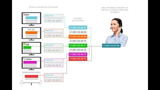 Работа модуля Замена номера 2.0 Работа модуля Замена номера 2.0