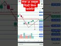 14 Oct मंगलवार expiry Nifty किधर जायेगी? #nifty #niftyanalysis #niftyprediction #shorts #viralshorts
