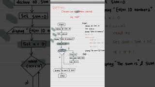 COUNTER CONTROLLED REPETITION