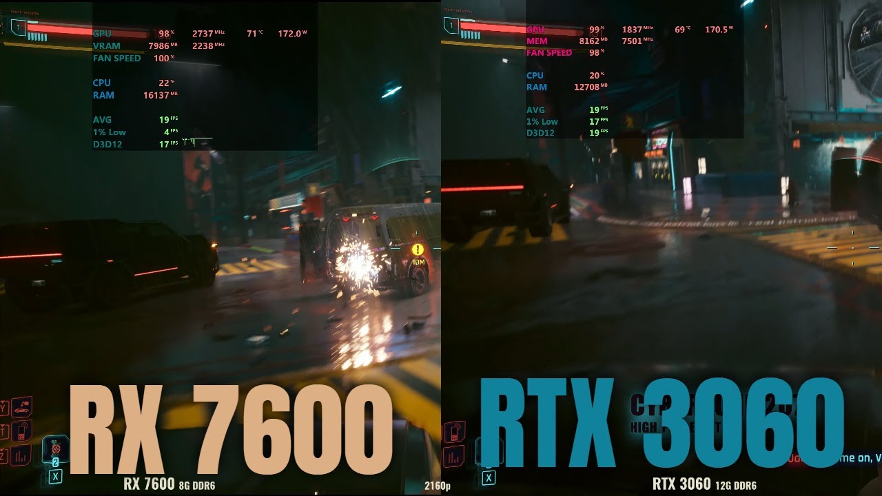 Is 12gb RTX 3060 Really BETTER than 8gb RX 7600 for 4k