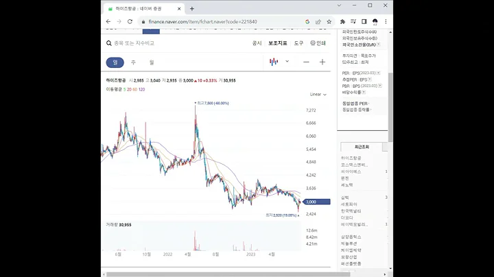 221840하이즈항공 주가 전망 및 차트 분석