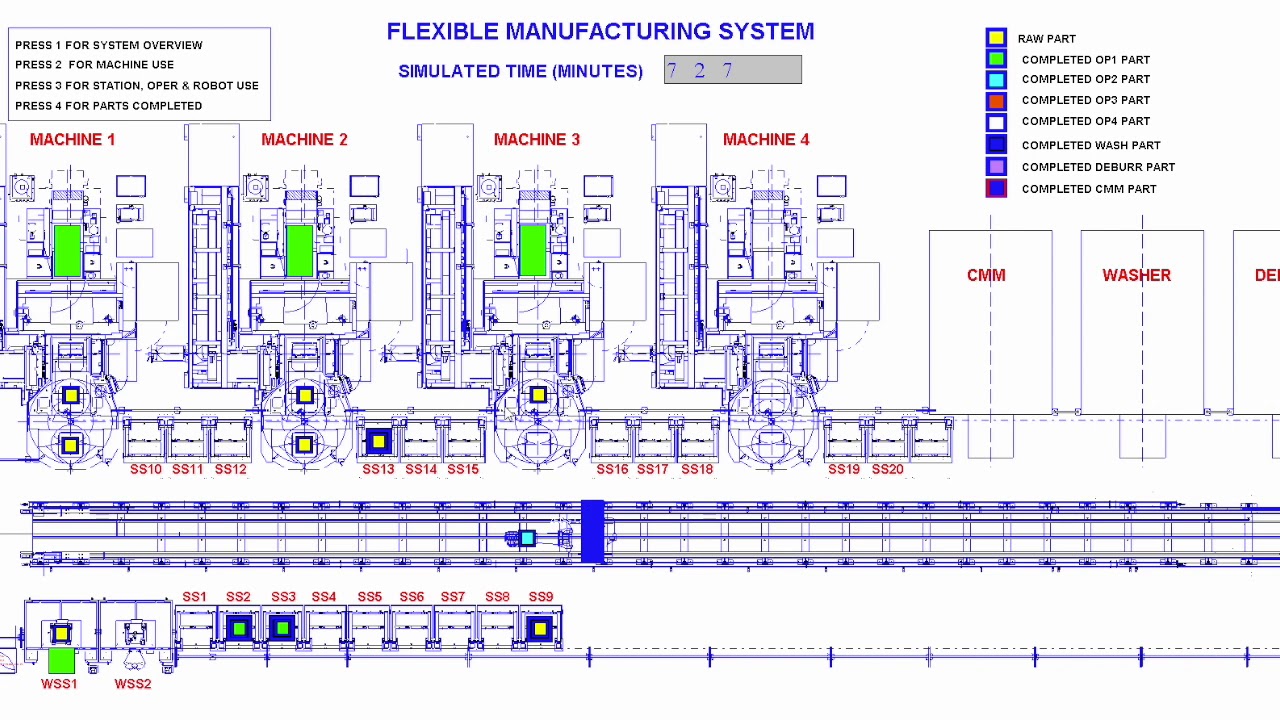 SIMTech's FMS SIMULAITON/OPTIMIZATION SOFTWARE - YouTube