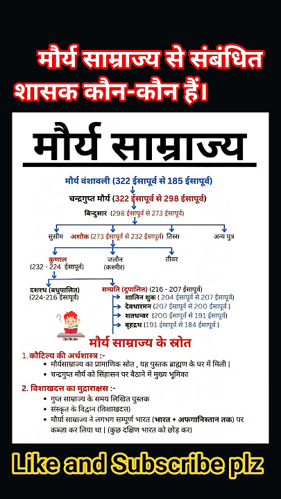 #mourya #mouryaimpayar #मौर्य_साम्राज्य#ashok #chandragupta #trendingshorts #viral_short #bihar #ias