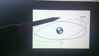 Karma: How to Read the Lunar Nodes, Pluto & Saturn