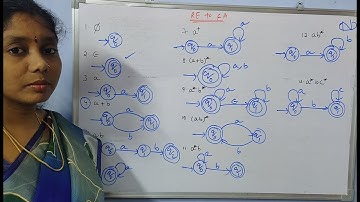 Lecture-54 Regular Expression to Finite Automata Part 1 | By Neeli