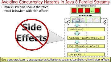 Overview of Java 8 Parallel Streams (Part 2)