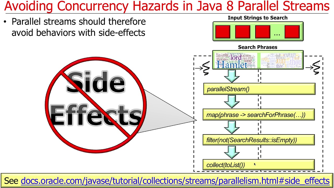 Java concurrency