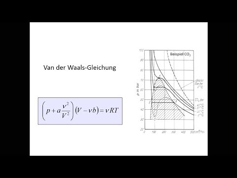 Video: Unterschied Zwischen Dem Idealen Gasgesetz Und Der Van-der-Waals-Gleichung