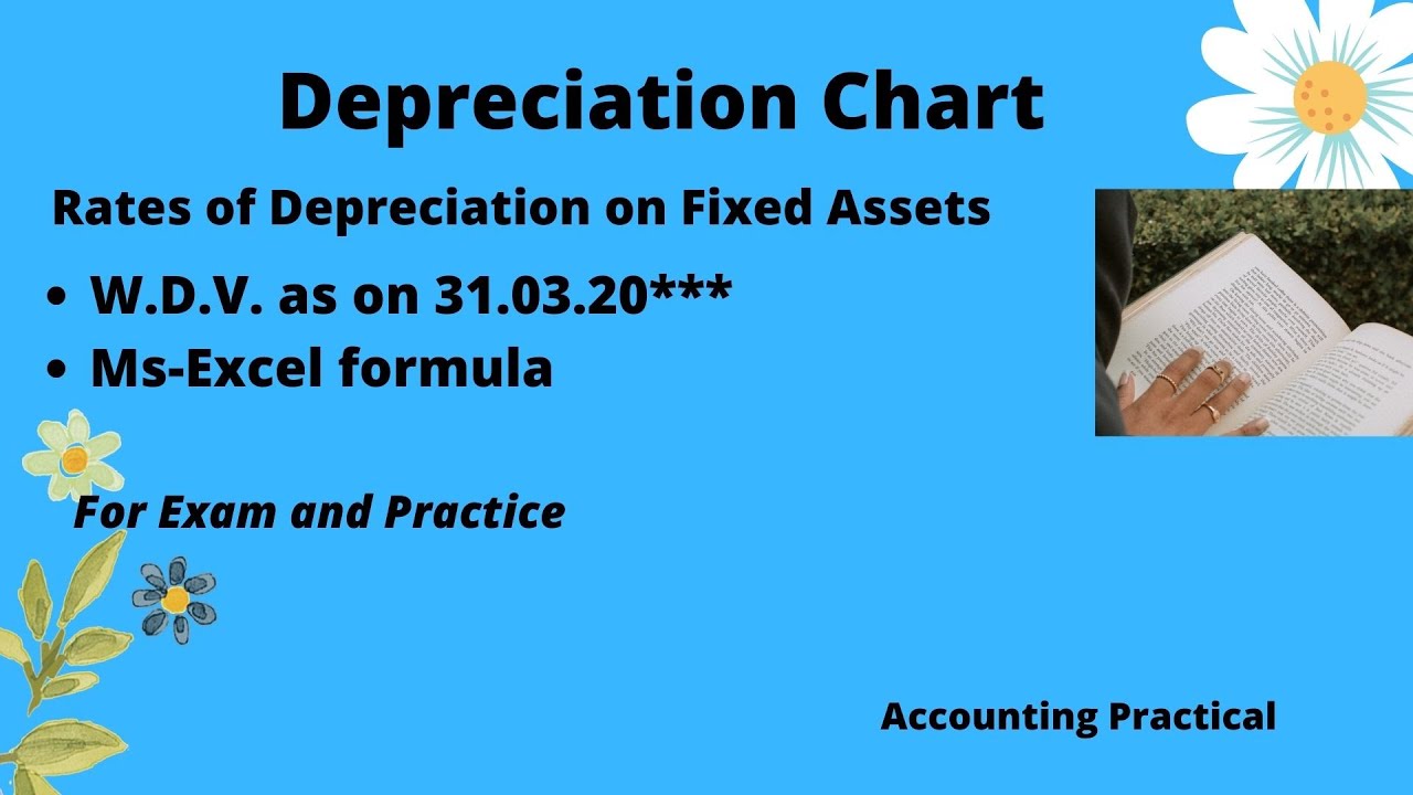 Depreciation chart (Rates as per I.T. ACT Fixed Assets Schedule