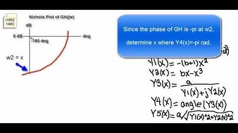 H4621460 - CLGM and CLPM using Ti-89 Calculator