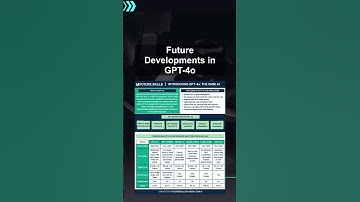 Future Developments in GPT-4o ##ai ##artificialintelligence ##machinelearning ##aiagent #Future