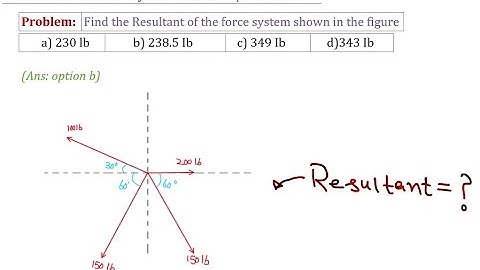 Force System: Resultant of force systems problem-01 | Statics by Civil Thinking