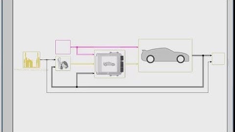 How to Create a Web View from a Simulink Model