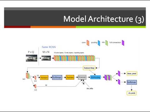 Faster R Cnn Towards Real Time Object Detection With Region Proposal Networks Youtube