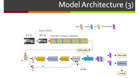 Faster R-CNN: Towards Real-Time Object Detection with Region Proposal Networks