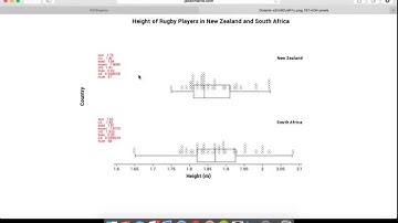 How to create a Box & Whisker Plot and a Dot Plot using NZ Grapher