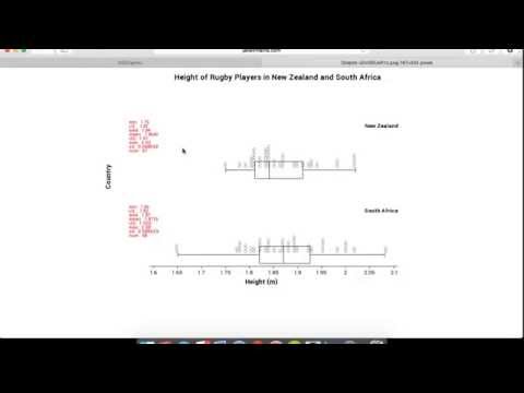 How to create a Box & Whisker Plot and a Dot Plot using NZ Grapher