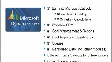 Microsoft CRM Training