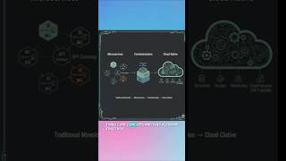 Container Vs Microservices Vs Cloud Native Net Worth