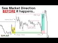 Unique Strategy Predicts Market Moves Before They Happen π