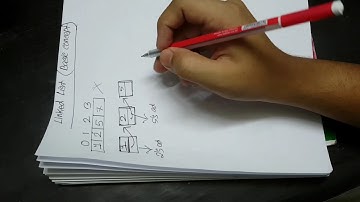 1.Linked List Basic Concept(Bangla)||Singly Linked List||Linked List Data Structure