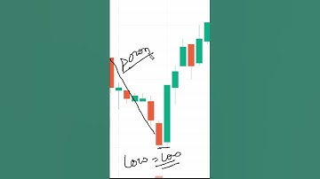 Tweezers bottom pattern || Trading with candlestick pattern || #nifty #stockmarket #trading